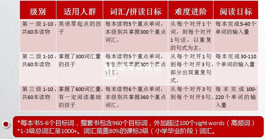 悠游阅读 悠游阅读成长计划 图片9