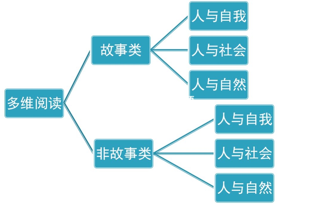 多维阅读 图片7